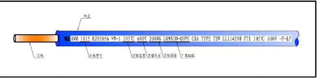 電子線(xiàn)束之裁線(xiàn)工序